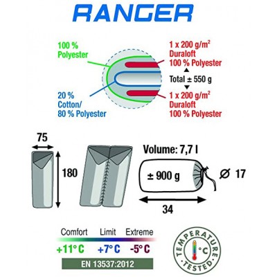 Спальний мішок High Peak Ranger +7°C L. Anthra/red