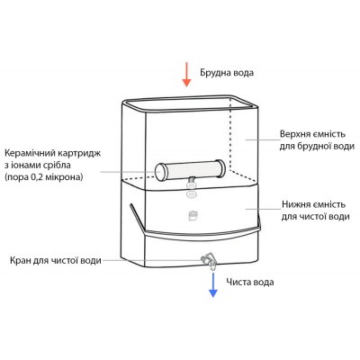 Фильтр для воды Katadyn Rapidyn Filter 10L