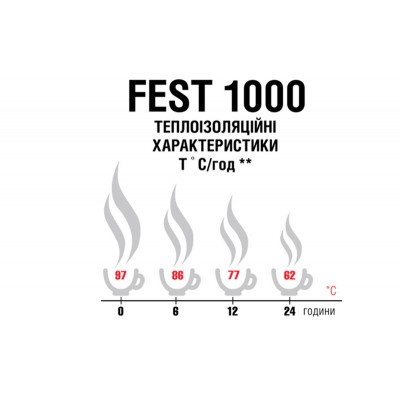 Термос Terra Incognita Fest 1000 Steel